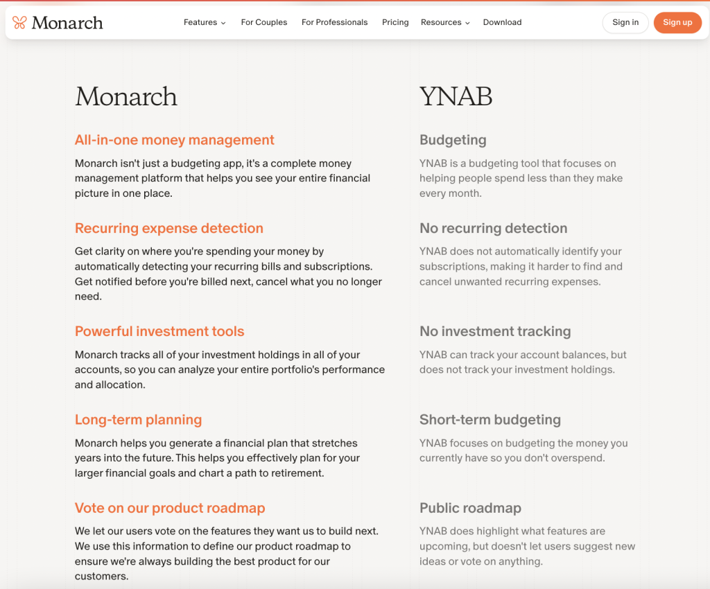All of Monarch money's different pieces of content and conversion capabilities