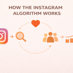 Instagram-monetization-and-how-the-algorithm-works