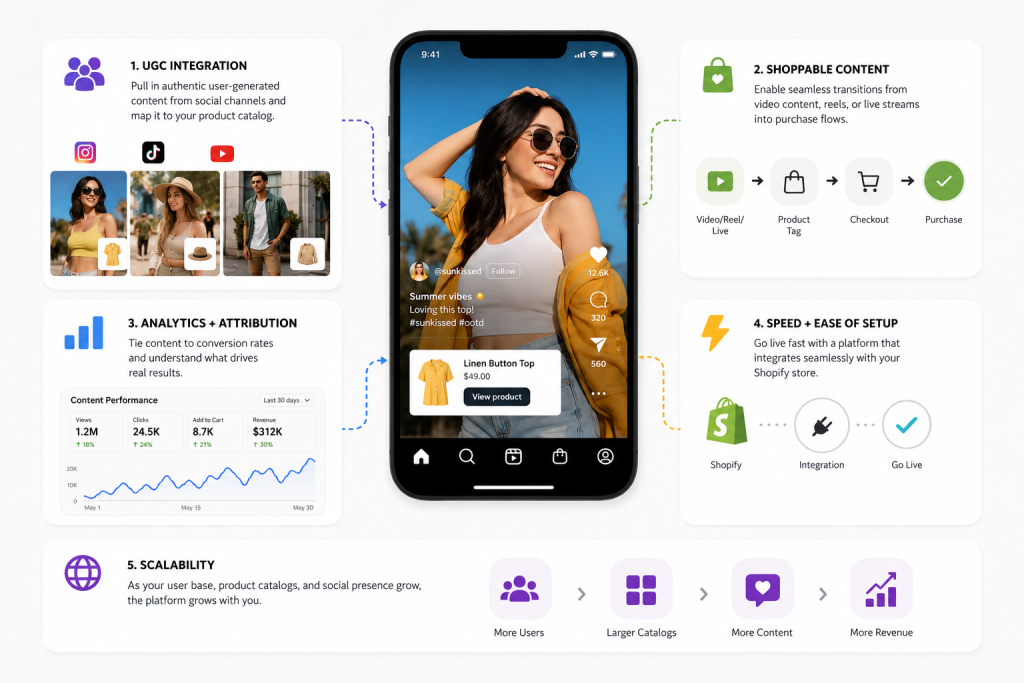 Image-of-shoppable-social-commerce-platform