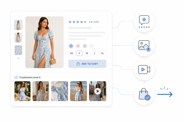 Fashion product page with customer photos, reviews, and user-generated content driving ecommerce conversions.