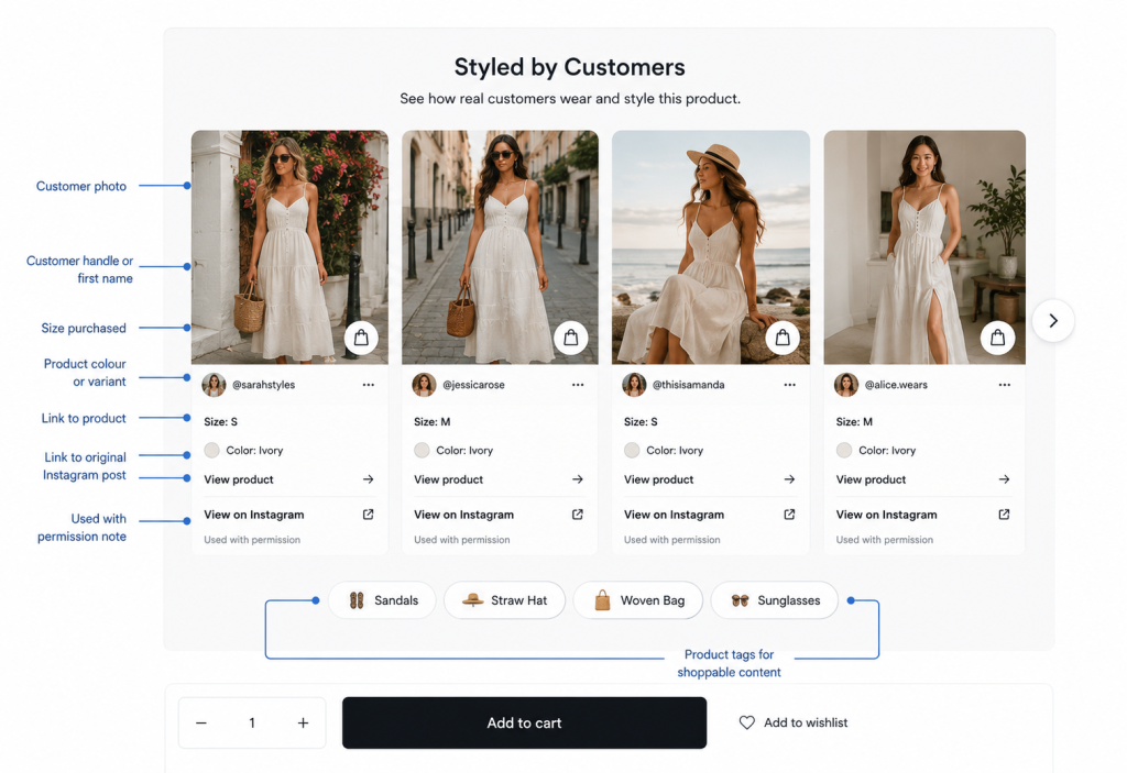 Minimal flow diagram showing how shoppable Instagram feeds guide shoppers from product discovery to purchase
