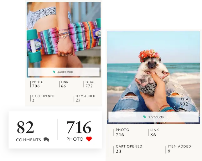 Anayze social post performance